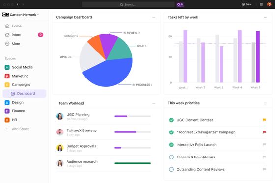ClickUp Dashboard mit Kreisdiagramm, Balkendiagramm und Aufgabenlisten.